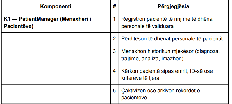 Tabela CRC PatientManager me përgjegjësitë