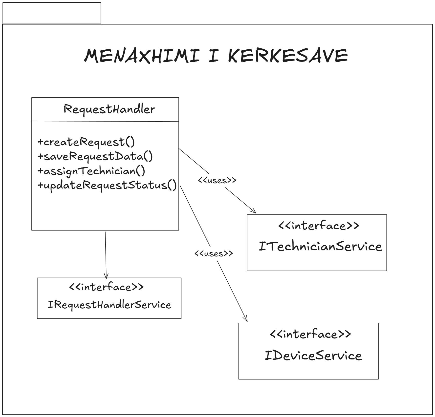 Dekompozimi i modulit Menaxhimi i Kërkesave